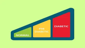 Prediabetes
